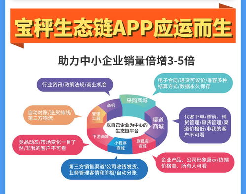 为农业区块链而生 宝秤生态链如何颠覆现代农贸市场