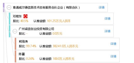 南通威尔德信息技术咨询服务合伙企业 专业信息技术咨询的可靠伙伴