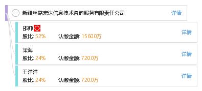 新疆丝路宏达信息技术咨询服务有限责任公司 引领数字化发展的专业伙伴