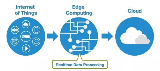 厉害了！全球领先IT咨询公司对未来科技的十大预测（下） 数据处理与存储服务篇