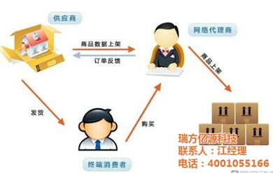 鄂惠网 网站建设论坛与技术咨询服务的融合创新