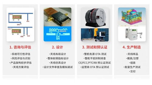 移远通信推出天线产品，打造模组与天线一体化的物联网综合解决方案