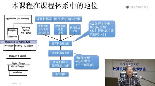 探索数据处理与存储服务 研究生教育的机遇与挑战