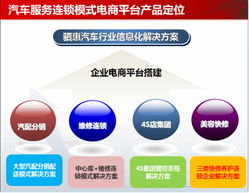 2014颠覆性新车品5月齐聚西南，亮相重庆，助推数据处理与存储服务发展